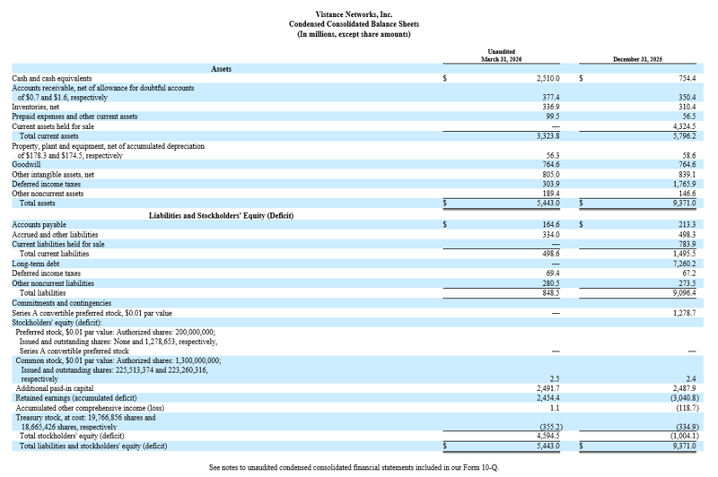 Condensed Consolidated Balance Sheets